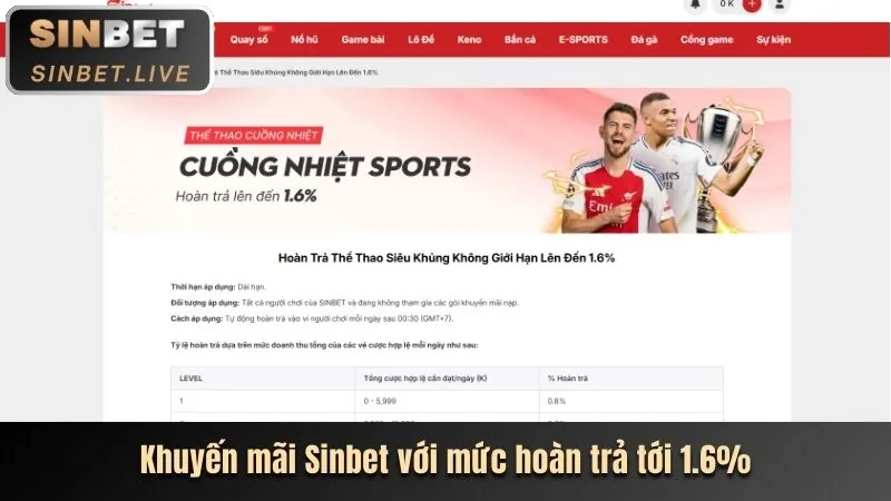 Cá cược thể thao ff168 nhà cái